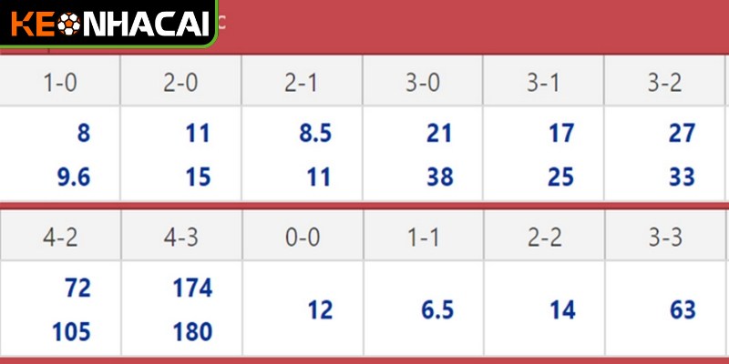 Dự đoán chính xác biến động tỷ lệ kèo giúp bạn tối ưu hóa lợi nhuận